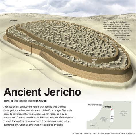 where is jericho today|biblical meaning of jericho.